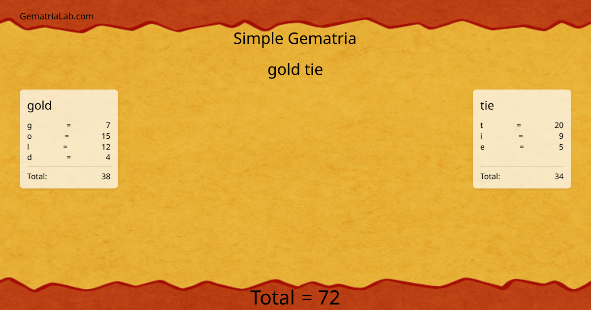 gold tie in simple Gematria